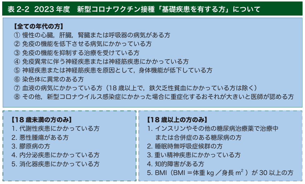 新型コロナワクチン接種「基礎疾患を有する方」について